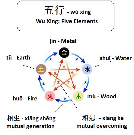 五行書|Wuxing (Chinese philosophy)